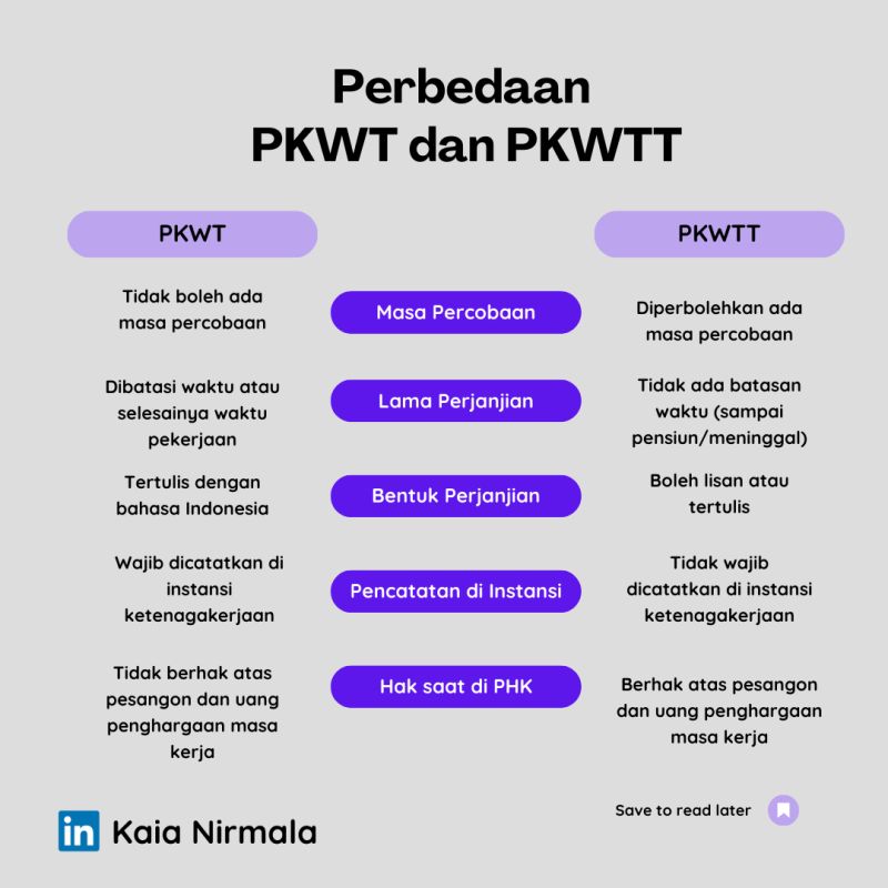 Memahami Perbedaan dan Hak Pekerja dalam PKWT dan PKWTT