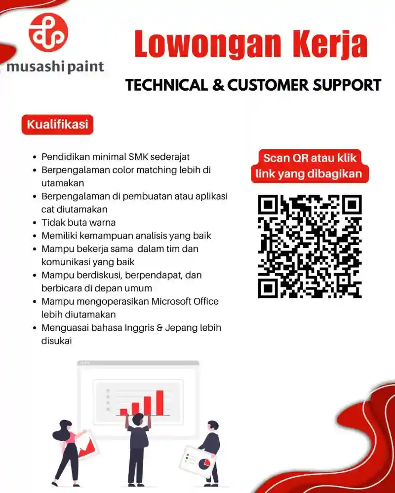 PT Musashi Paint Indonesia